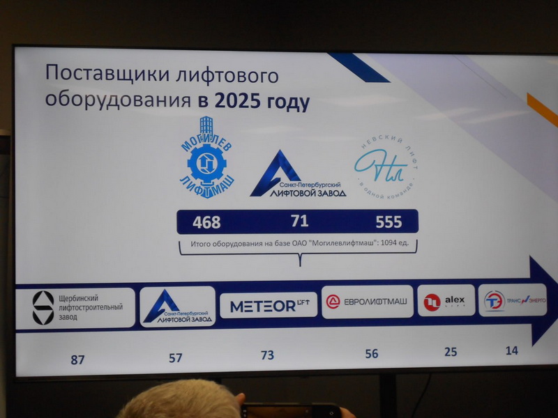 XIII Межрегиональная лифтовая конференция в Санкт-Петербурге: итоги масштабного обновления и векторы развития отрасли