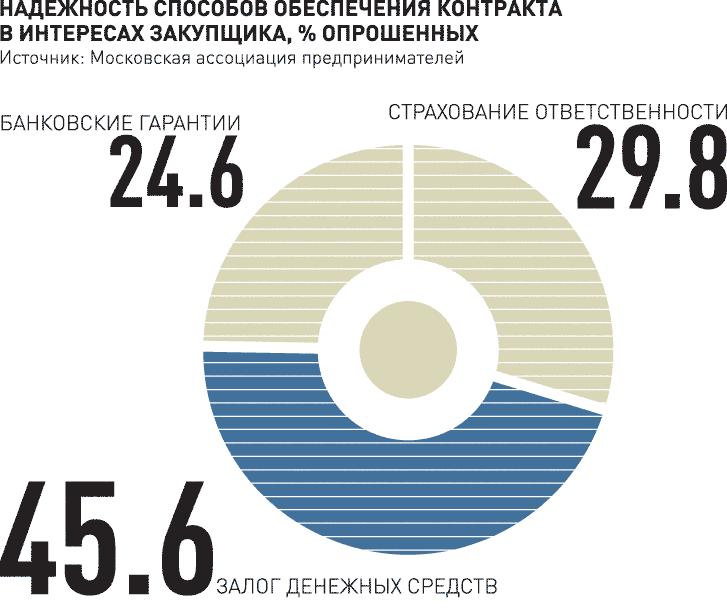 Госзакупки станут прозрачнее