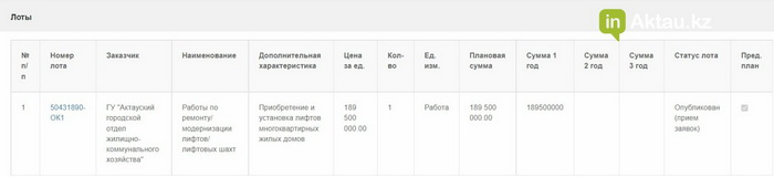 Лот от Актауского городского отдела ЖКХ