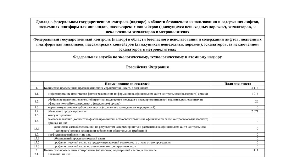 Ростехнадзор опубликовал доклад о государственном контроле (надзоре) за лифтами в 2024 году
